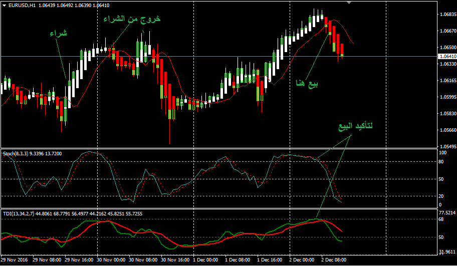 Forex illumination signals system.rar