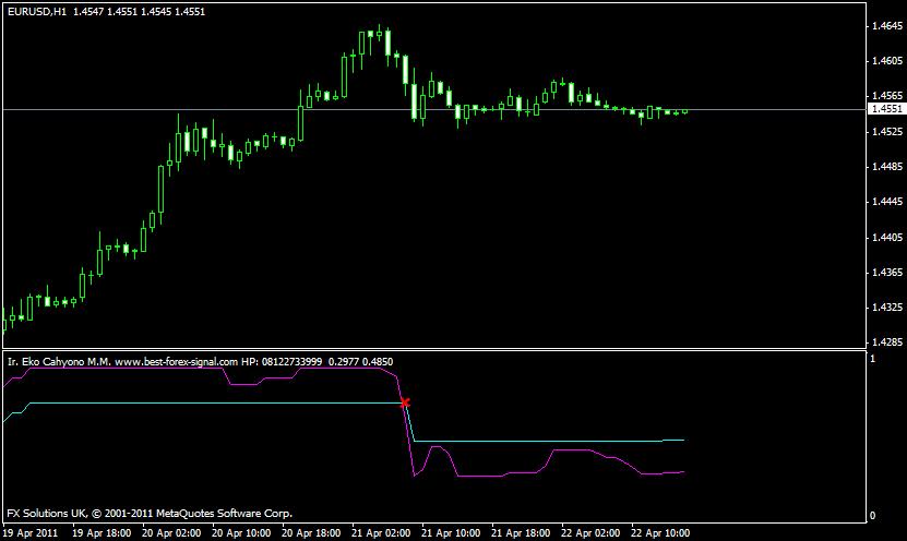 Eko cahyono forex