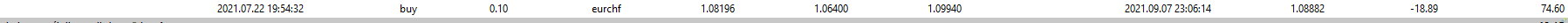 68eurchf.png