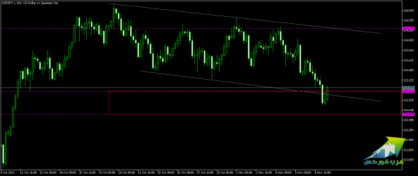 USDJPY.cH4.png