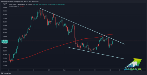 GBPJPY_2021-11-22_21-58-38.png