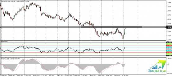 EURUSDDaily.png