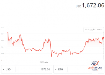 الايثيريوم سعر.png