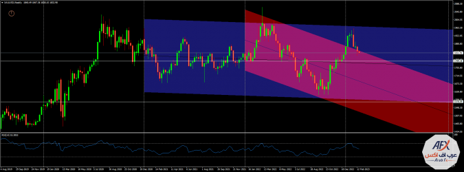 xauusd-w1-fxo-investments-inc-2.png