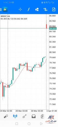 Screenshot_20230403_020616_net.metaquotes.metatrader4.jpg