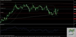 eurnzd-m15-fx-solutions-uk.jpg