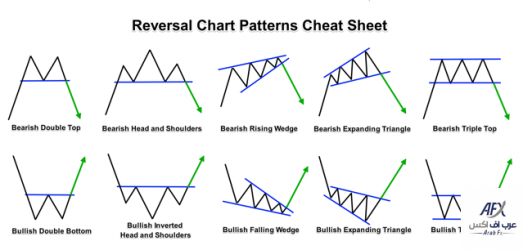 reversal chart patterns-png.png