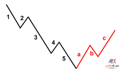 grade9-reverse-abc-correction.png