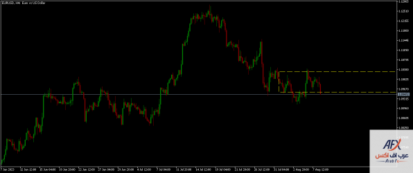 eurusd-h4-xm-global-limited-2.png