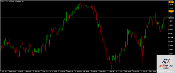 usdjpy-h4-xm-global-limited.png