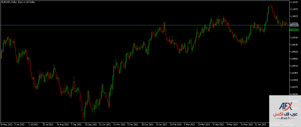 eurusd-d1-xm-global-limited-2.png