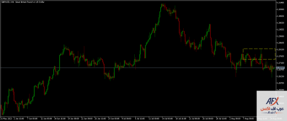 gbpusd-h4-xm-global-limited.png