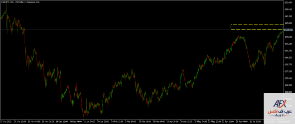 usdjpy-h4-xm-global-limited.png