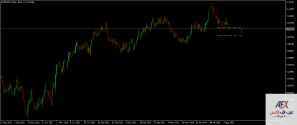 eurusd-d1-xm-global-limited (1).png