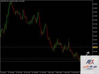 audusd-h4-xm-global-limited-3.png