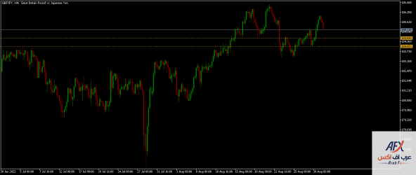 gbpjpy-h4-xm-global-limited.png