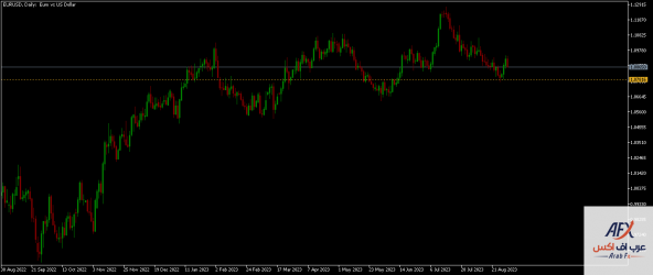 eurusd-d1-xm-global-limited.png