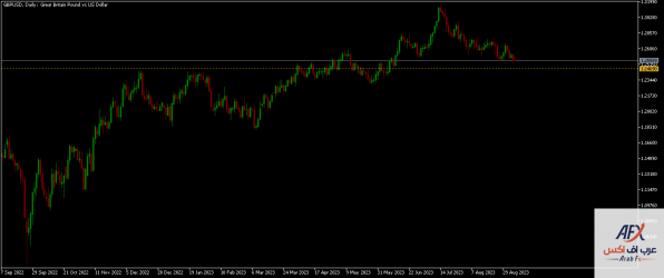gbpusd-d1-xm-global-limited.png