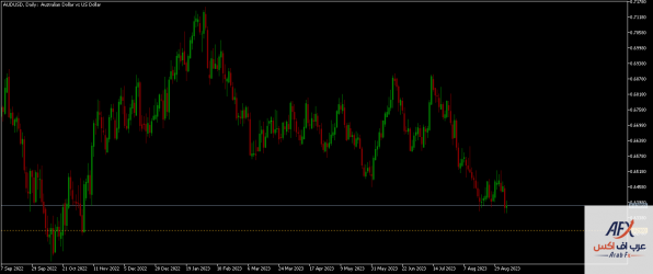 audusd-d1-xm-global-limited.png