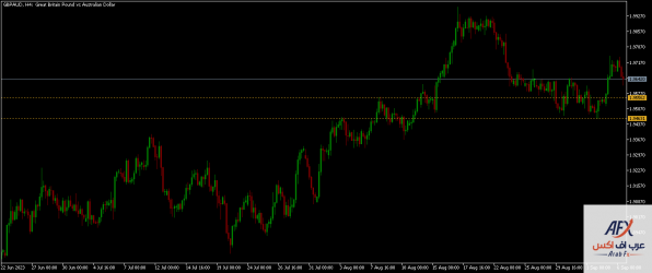 gbpaud-h4-xm-global-limited.png