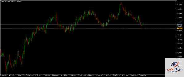 eurusd-d1-xm-global-limited.png