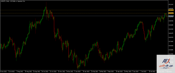 usdjpy-d1-xm-global-limited.png