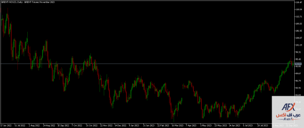 brent-nov23-d1-xm-global-limited.png