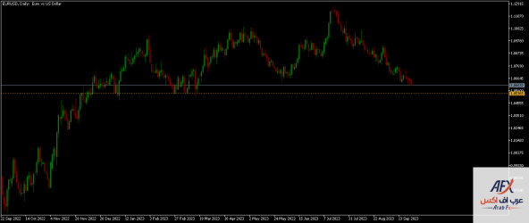 eurusd-d1-xm-global-limited-2.png