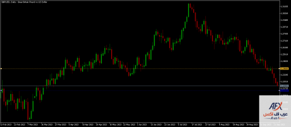 gbpusd-d1-xm-global-limited (1).png