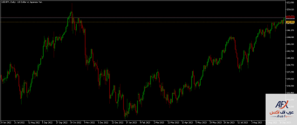 usdjpy-d1-xm-global-limited.png