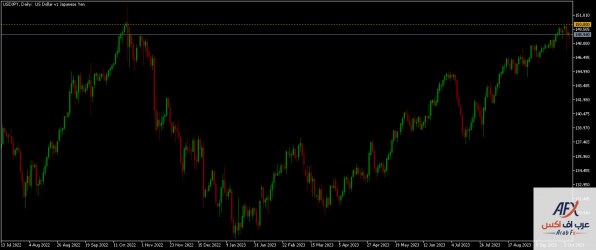 usdjpy-d1-xm-global-limited.png