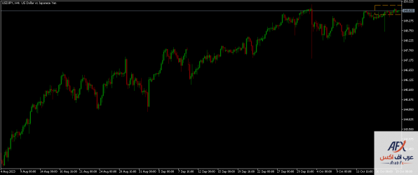 usdjpy-h4-xm-global-limited.png