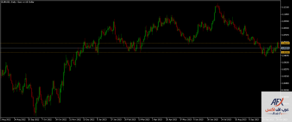 eurusd-d1-xm-global-limited (1).png