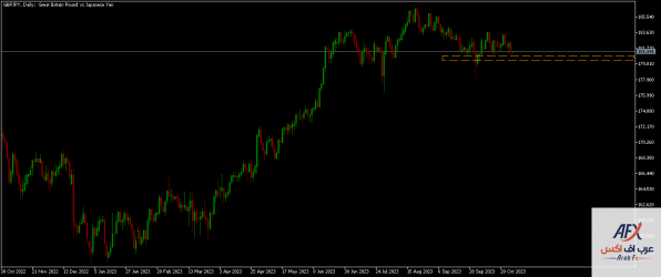 gbpjpy-d1-xm-global-limited-2.png
