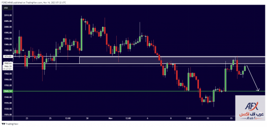 XAUUSD_2023-11-15_23-32-57.png