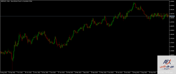 gbpaud-d1-xm-global-limited.png