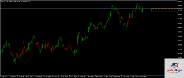 gbpjpy-h4-xm-global-limited.png