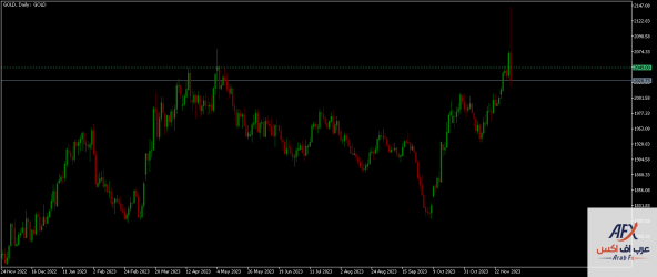 gold-d1-xm-global-limited.png