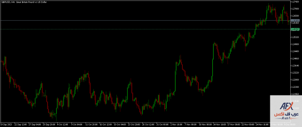 gbpusd-h4-xm-global-limited.png