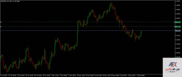 eurusd-h4-xm-global-limited.png