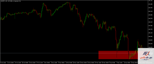 usdjpy-h4-xm-global-limited (3).png