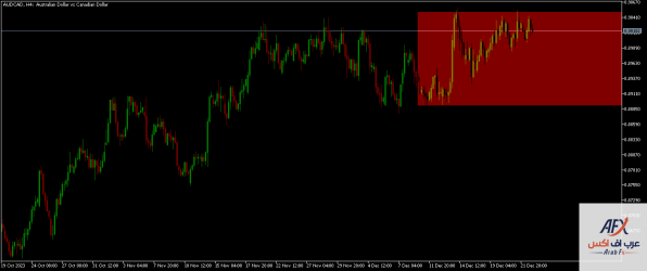 audcad-h4-xm-global-limited.png