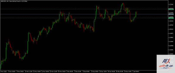 gbpusd-h4-xm-global-limited (1).png