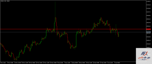 gold-h4-xm-global-limited-2.png