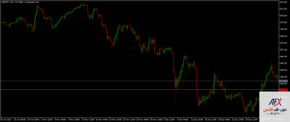 usdjpy-h4-xm-global-limited (1).png