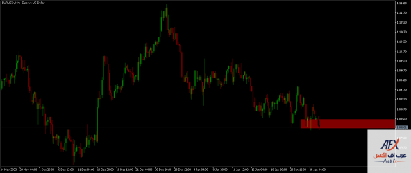 eurusd-h4-xm-global-limited-2.png