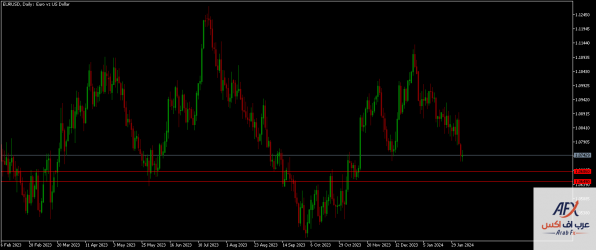 eurusd-d1-xm-global-limited.png