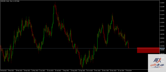eurusd-d1-xm-global-limited (1).png