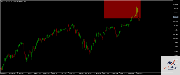 usdjpy-d1-xm-global-limited-2y.png