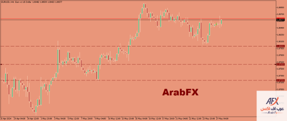 eurusd-h4-xm-global-limited.png